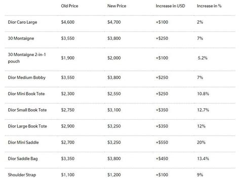 dior price range|how expensive is dior.